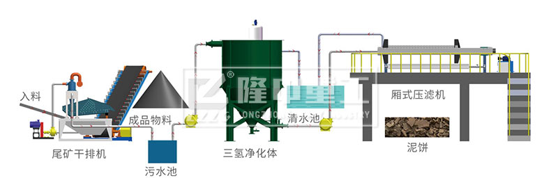 开云体育尾矿零排放系统处理流程