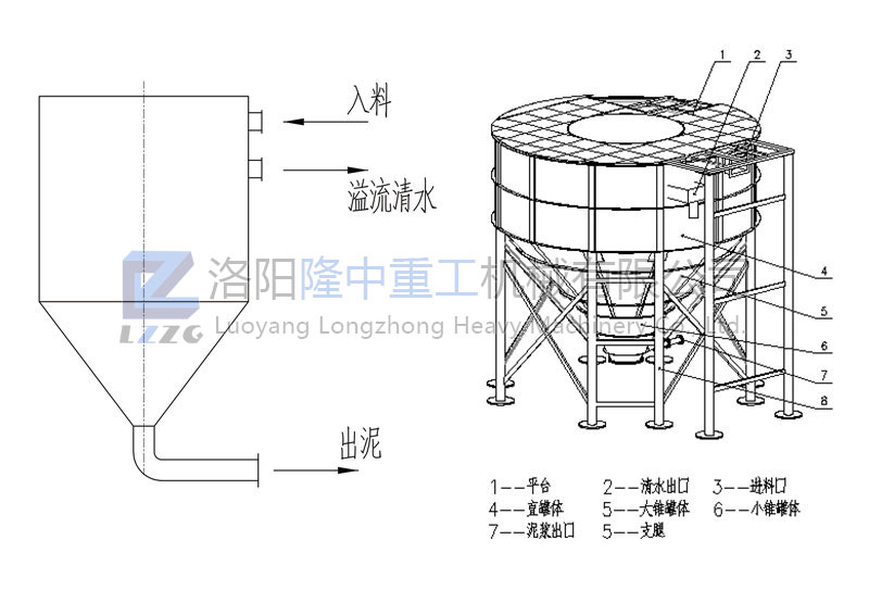 开云体育三氢净化体工作原理